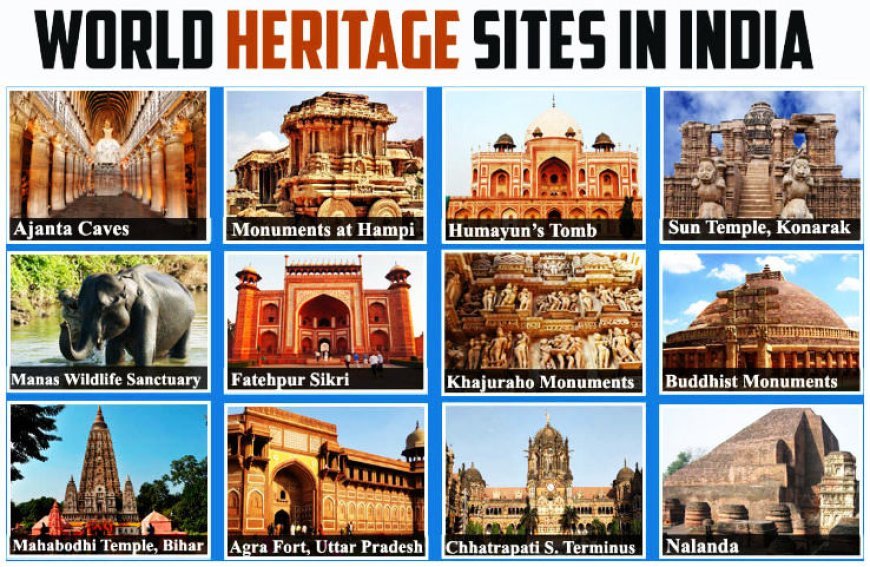 UNESCO World Heritage Sites in INDIA