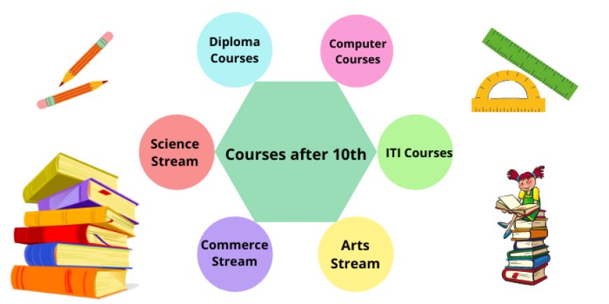 Courses after 10th