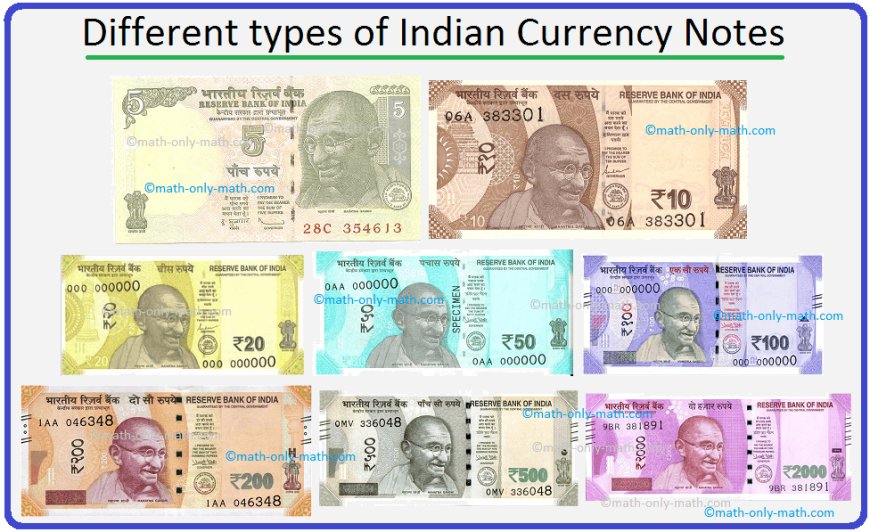 some major facts about the indian rupee